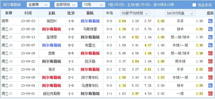 竞彩足球周一004推荐梅斯vs甘冈,竞彩005梅斯vs贝济耶分析