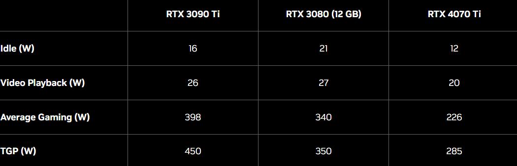 高性价比rtx4070非公显卡,nvidiartx4080ti评测
