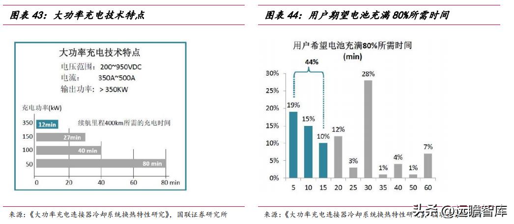 海缆补齐电缆产业拼图，远东股份：电池和机场建设贡献业绩（上）