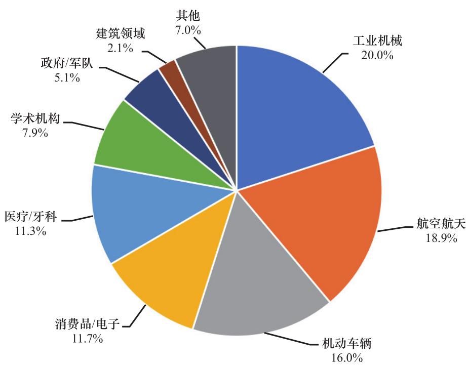 新兴产业与政策,新兴产业的战略和建议