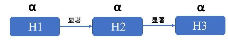 p<0.005说明什么,p<0.05有统计学意义吗