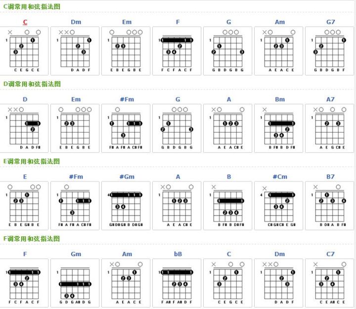 吉他乐理知识合集书推荐,弹好吉他必备的乐理知识电子版