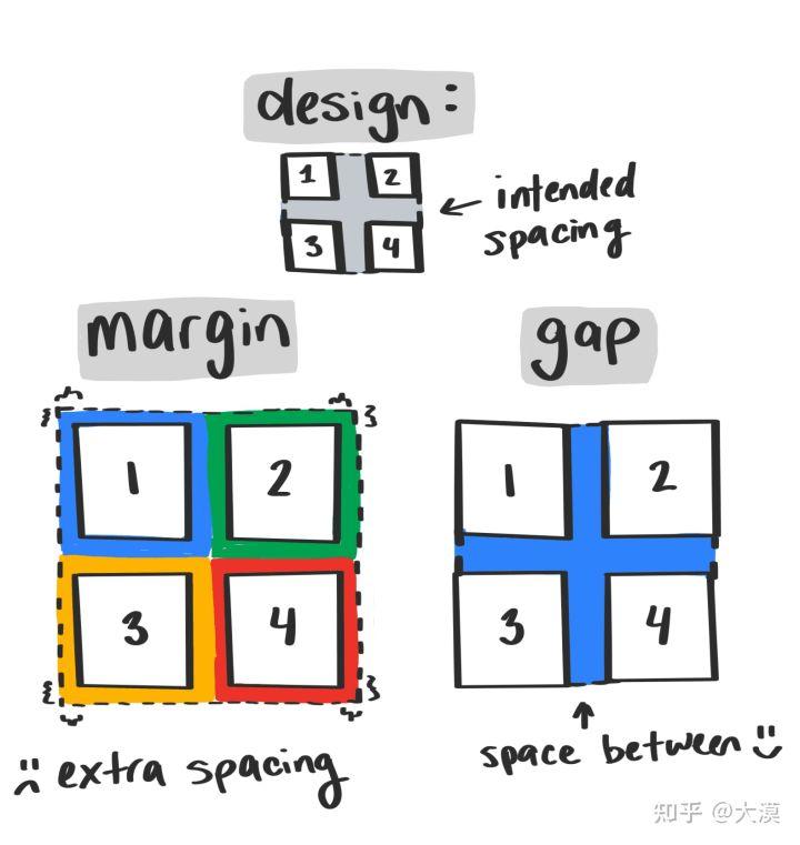 css响应式布局网站推荐,web前端divcss布局技巧