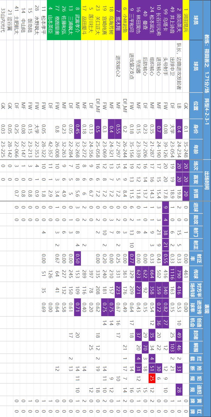 主任瑟瑟发抖——【日职乙】核心数据解读和研判，价值千金