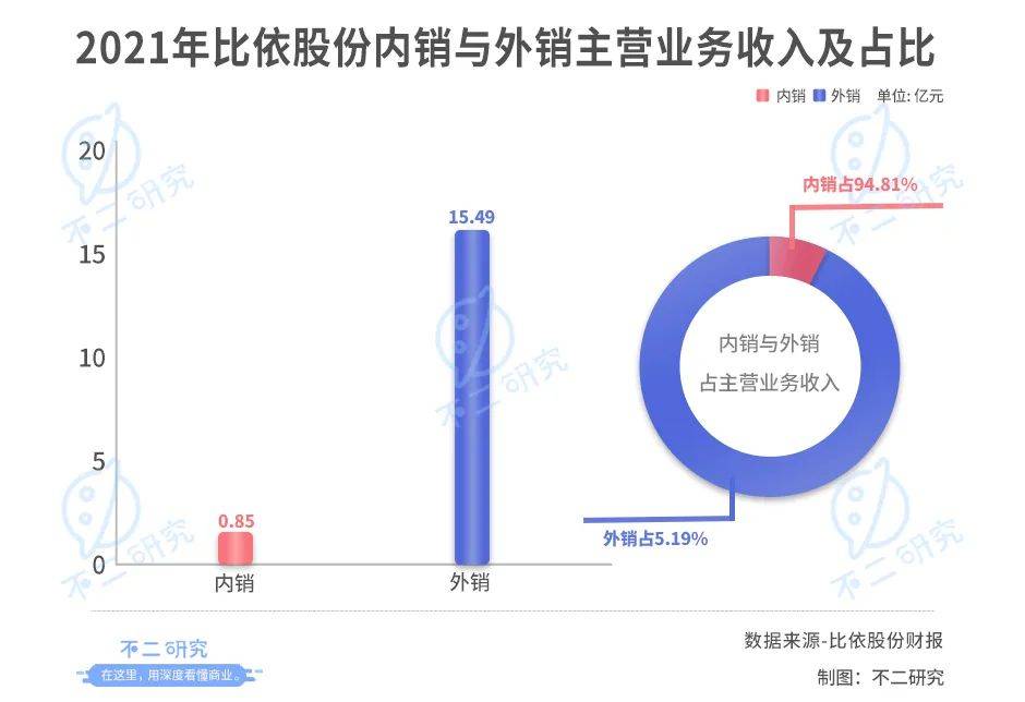 空气炸锅因疫出圈，比依股份如何突破代工局与网红局？