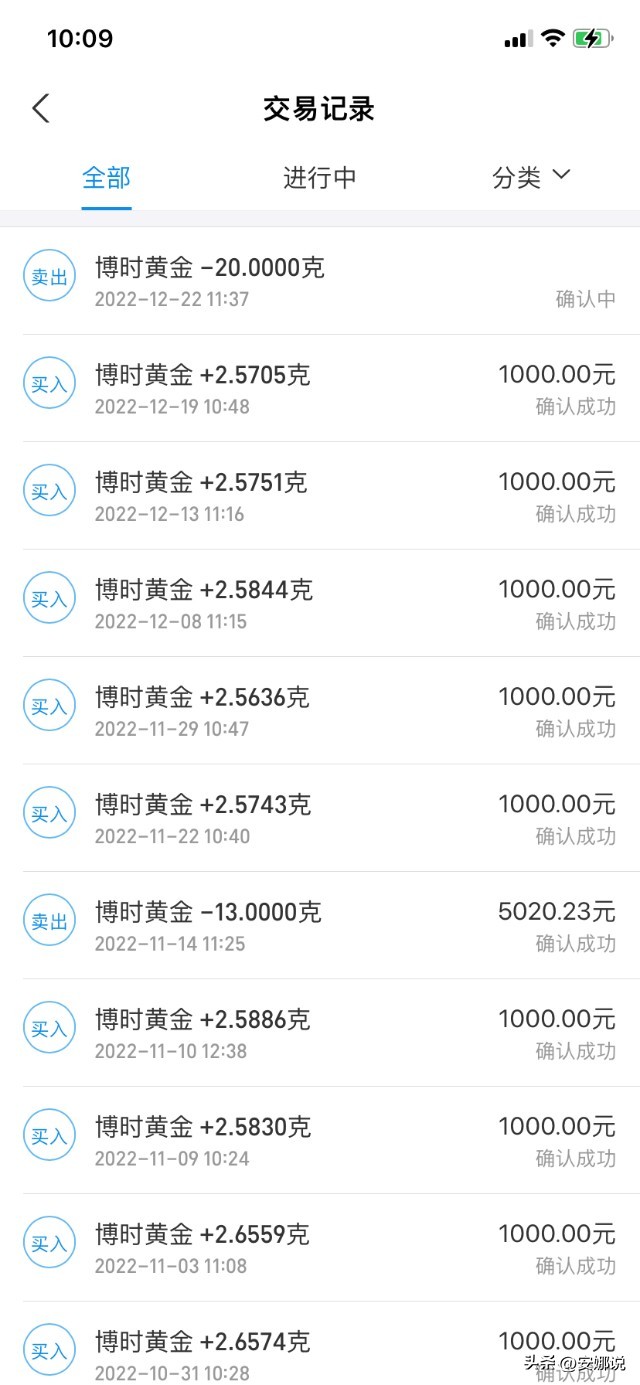 操作帖：白酒医疗、畜牧半导体、美股油气、黄金豆粕等12/22