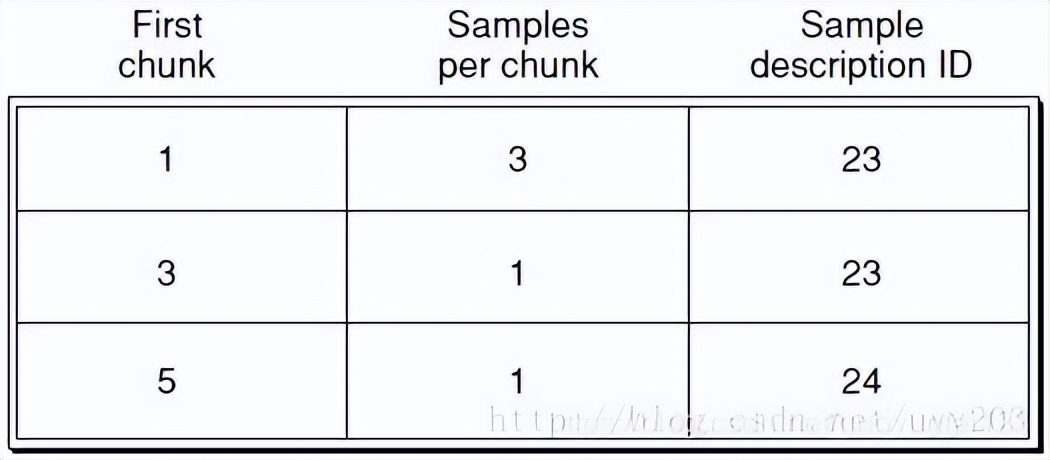 mp4鍗忚鍘熺悊,mp4灏佽鏍煎紡璇﹁В