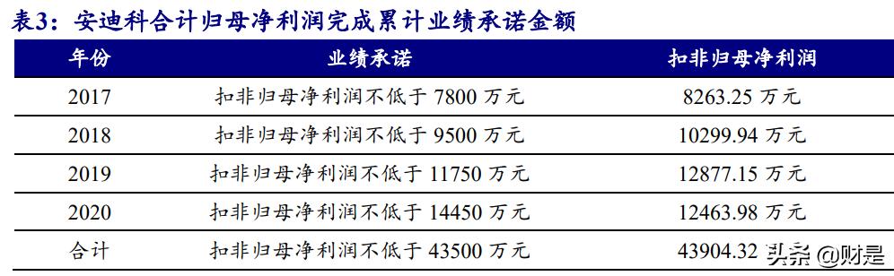 东诚药业核药龙头,东诚药业核药前景