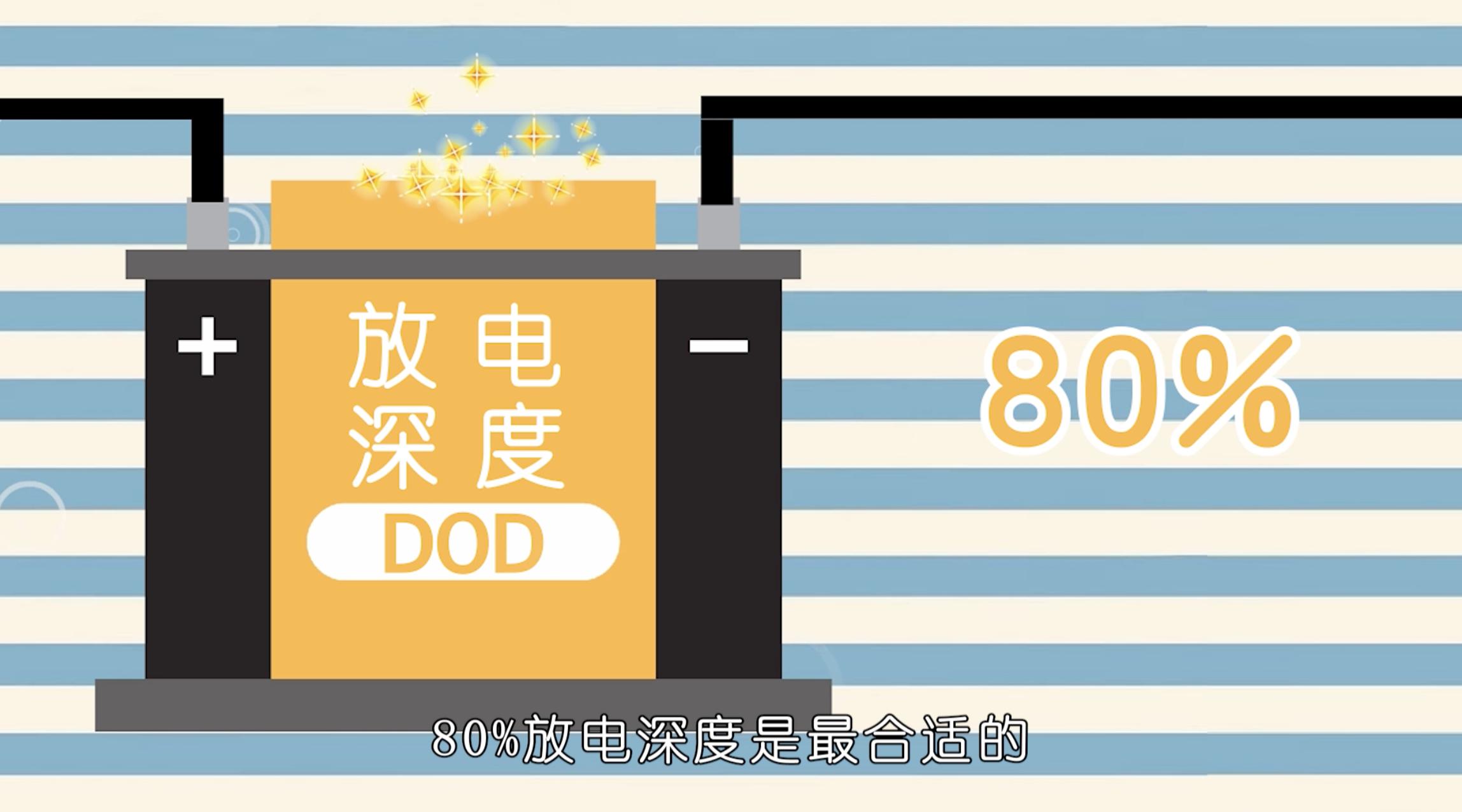 电动车充电到80停止充电解决办法,电动车在剩余什么电量时充电技巧