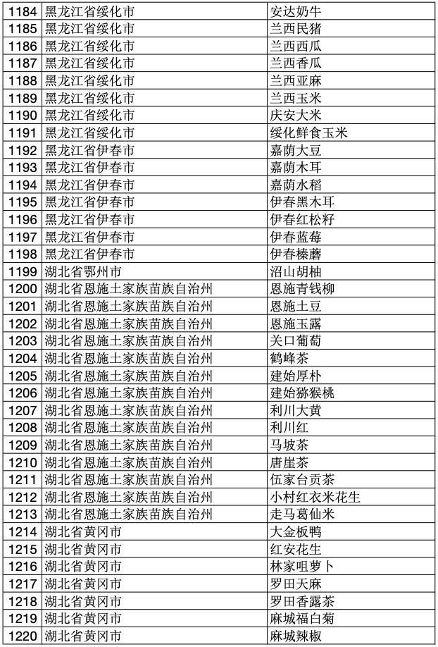 2023年中国100个地理标志产品,2020国家地理标志产品名单