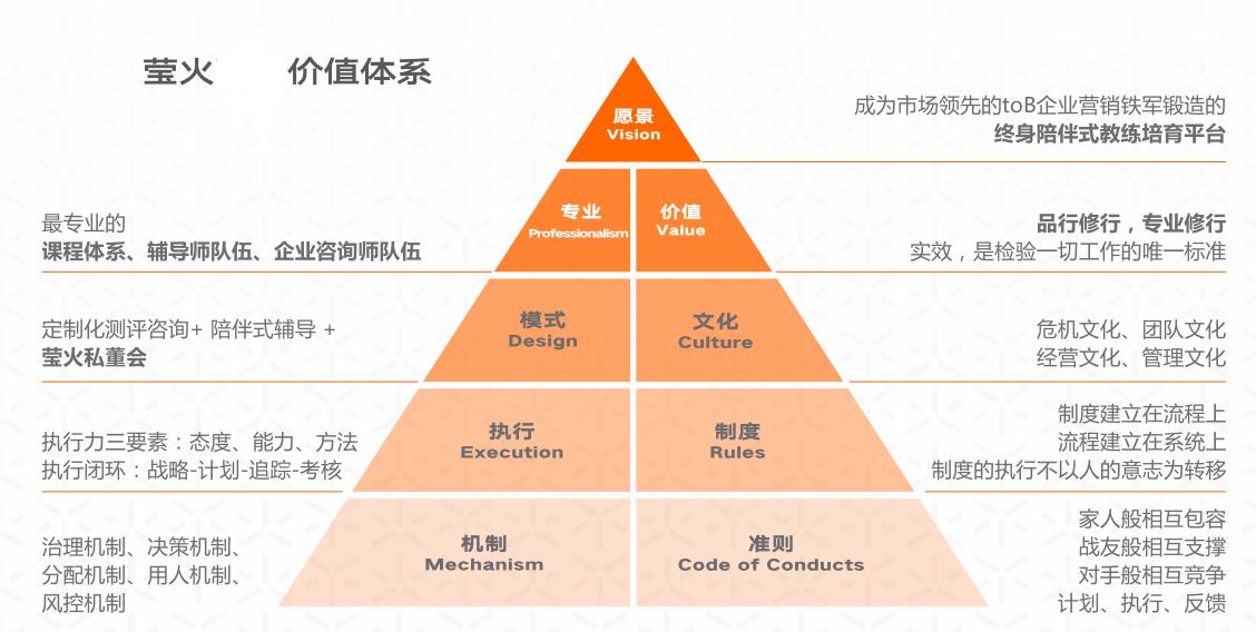 如何用开场白打动客户？