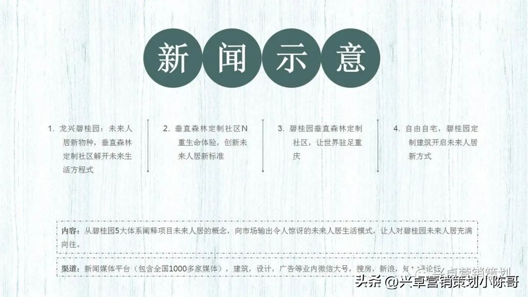 鎴夸骇浼佷笟鍝佺墝绛栧垝璁捐鎺ㄥ箍,鍦颁骇钀ラ攢缃戠粶鎺ㄥ箍鏂规