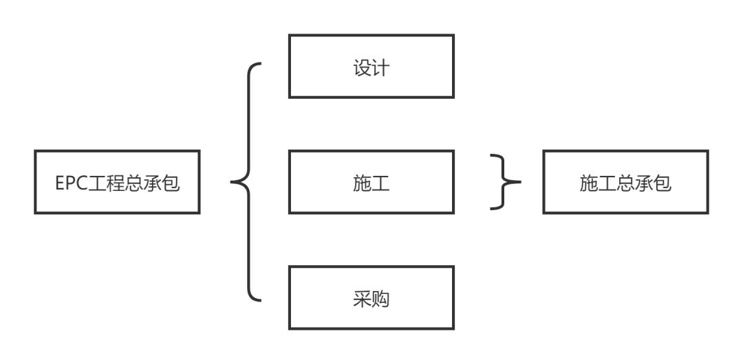 项目模式创新情况概述,项目解析思路及步骤