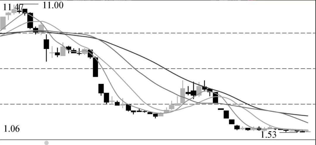 中国企业并购环境及现状分析,中国企业并购的最主要陷阱