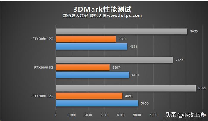 蓝宝石6600xt超白金吃鸡实测,蓝宝石6600xt对标哪个显卡