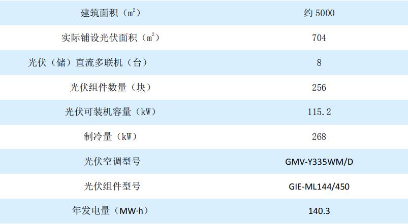 光伏储能系统详细解决方案,智慧园区光伏发电解决方案