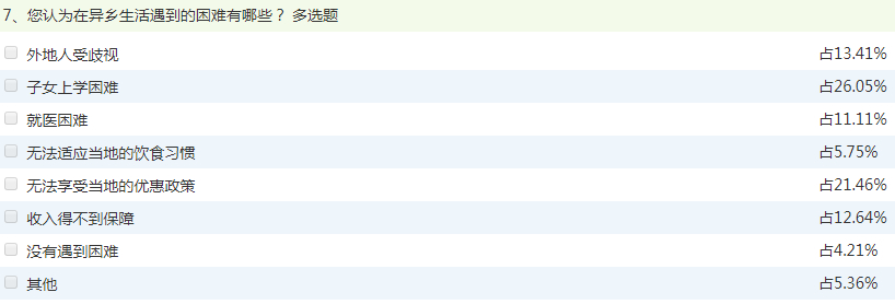 年轻人适合去哪个城市工作创业,常州就业创业