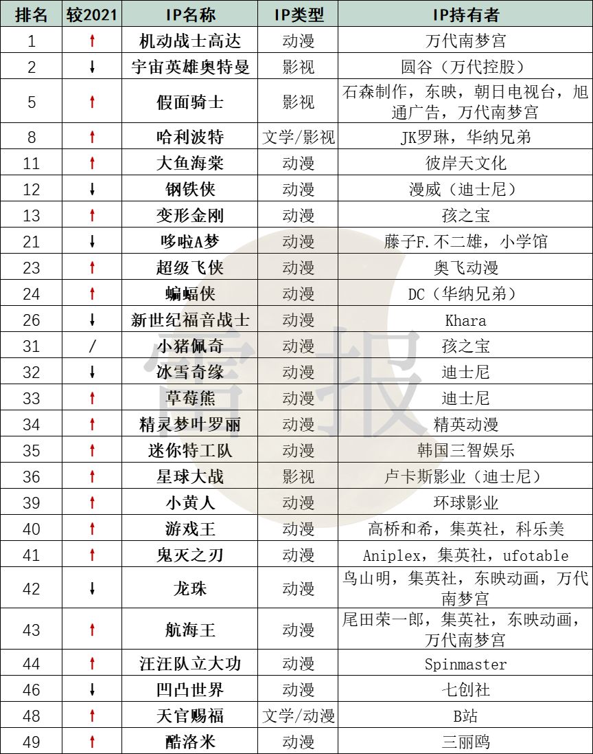 淘宝ip商品有哪些,2023年商业ip