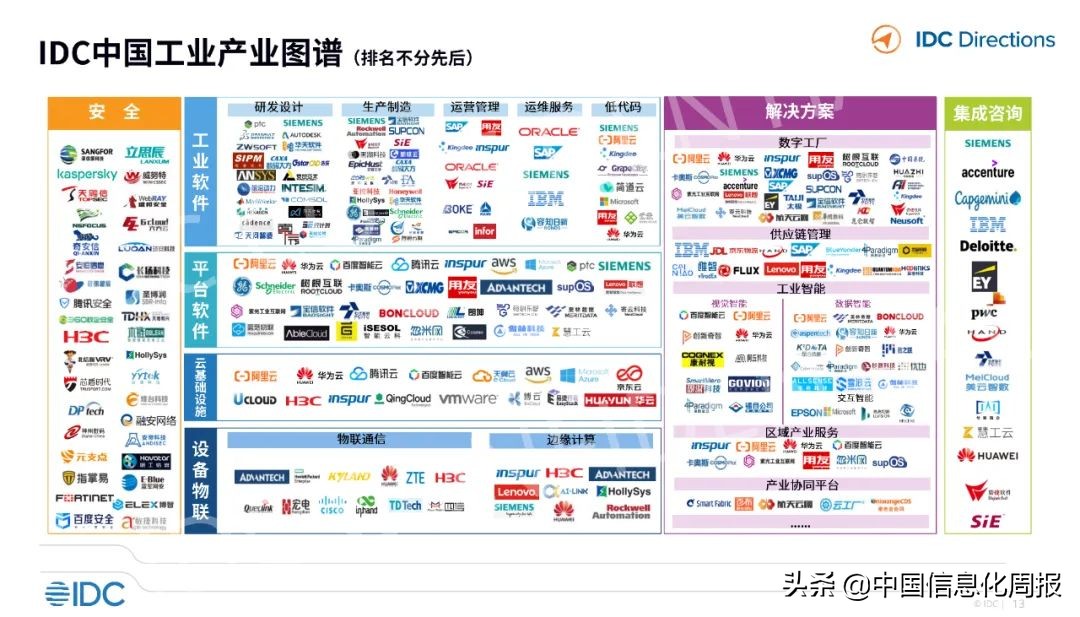 工业互联网应用案例ppt,工业软件与互联网软件区别巨大