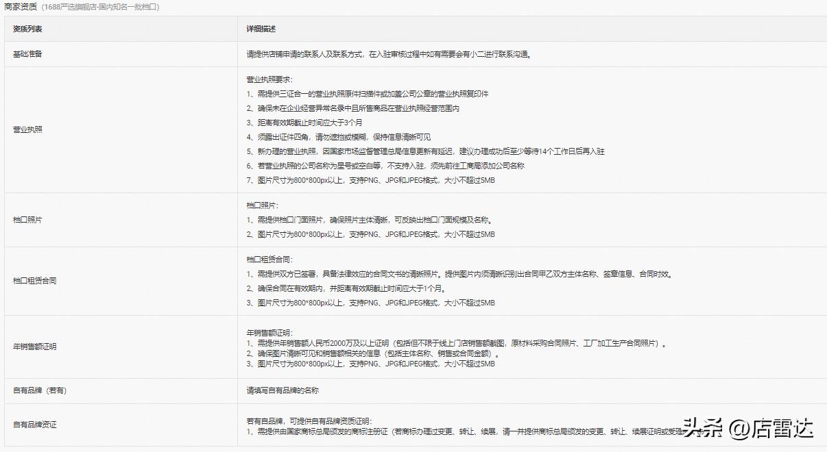 1688升级严选旗舰店入驻流程,1688店雷达好用么