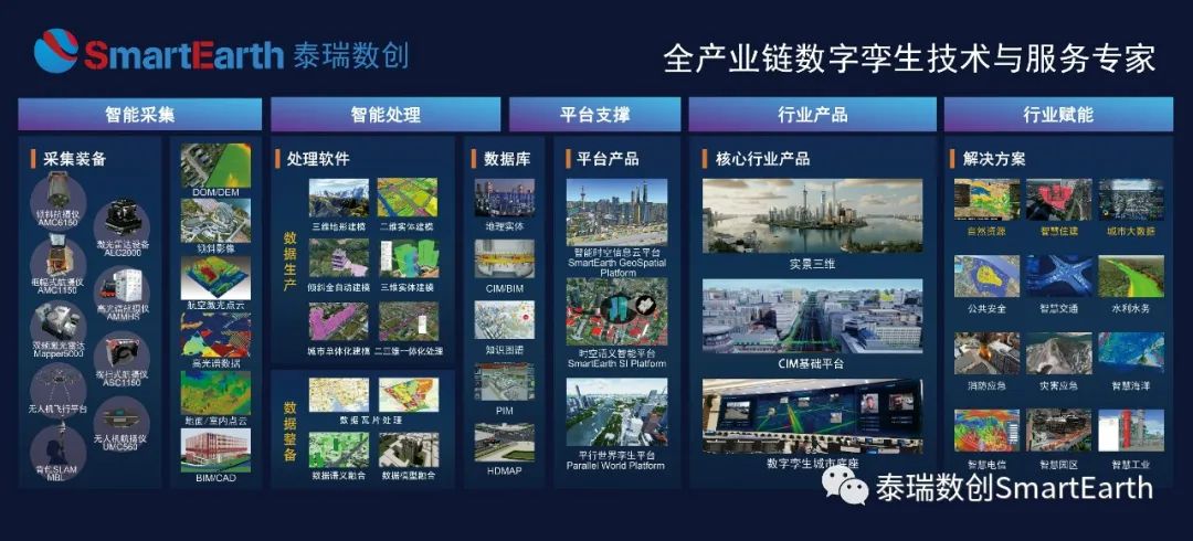 泰瑞数创承建的“实景三维楚雄市建设项目,一期”通过验收