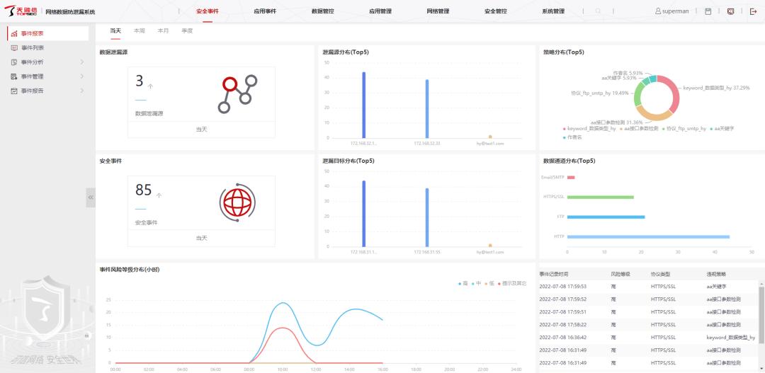 天融信数据库加密透明系统,天融信敏感数据识别