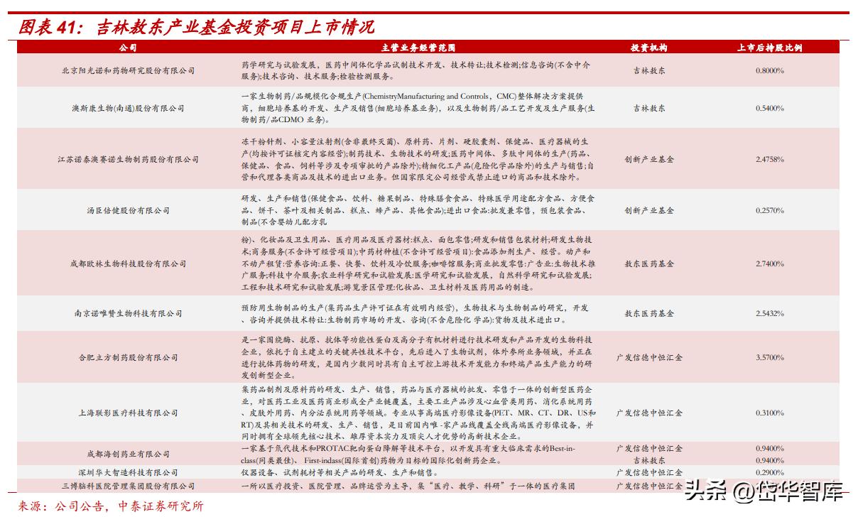 吉林敖东健康科技和吉林敖东药业,吉林敖东医药股份有限公司