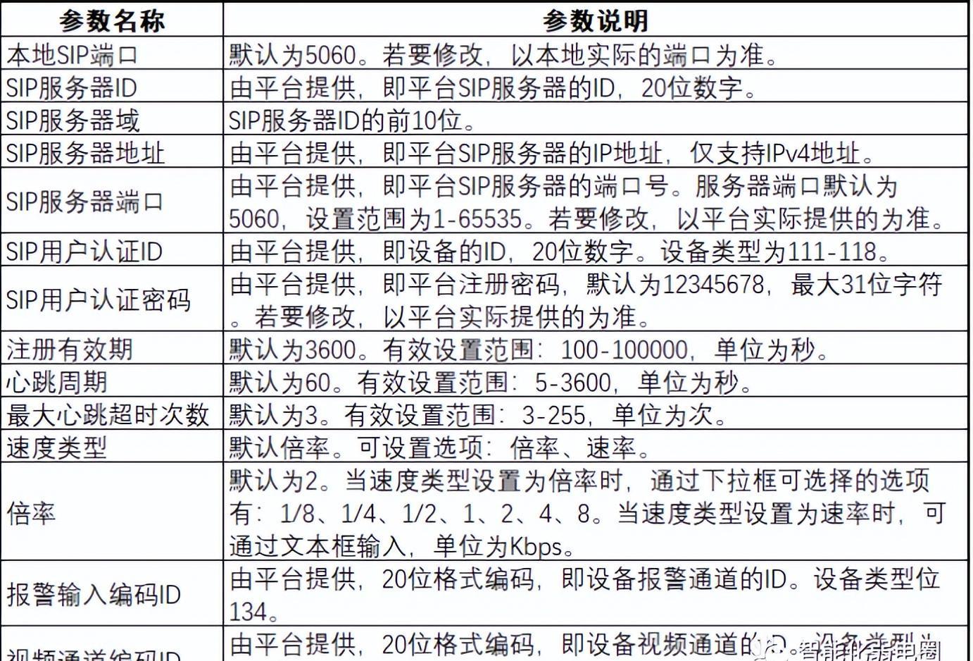 录像机nvr命名规则,nvr4.0监控录像机设置