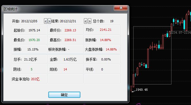 2012过山车游戏,a股上演了过山车的走势