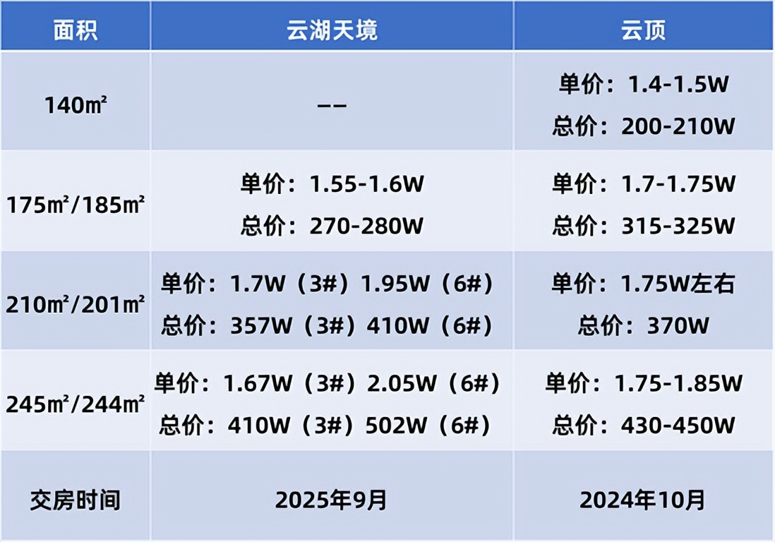 碧桂园云顶和云湖天境,碧桂园云湖天境在哪个区