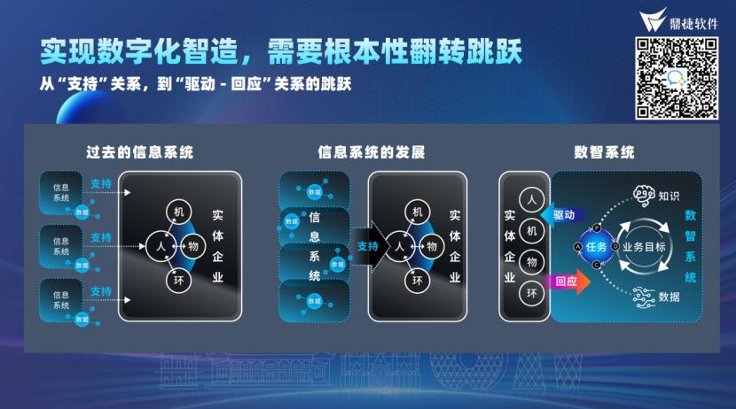 鼎聚数智力量！2023中国智造高质量发展论坛（广州站）隆重举行