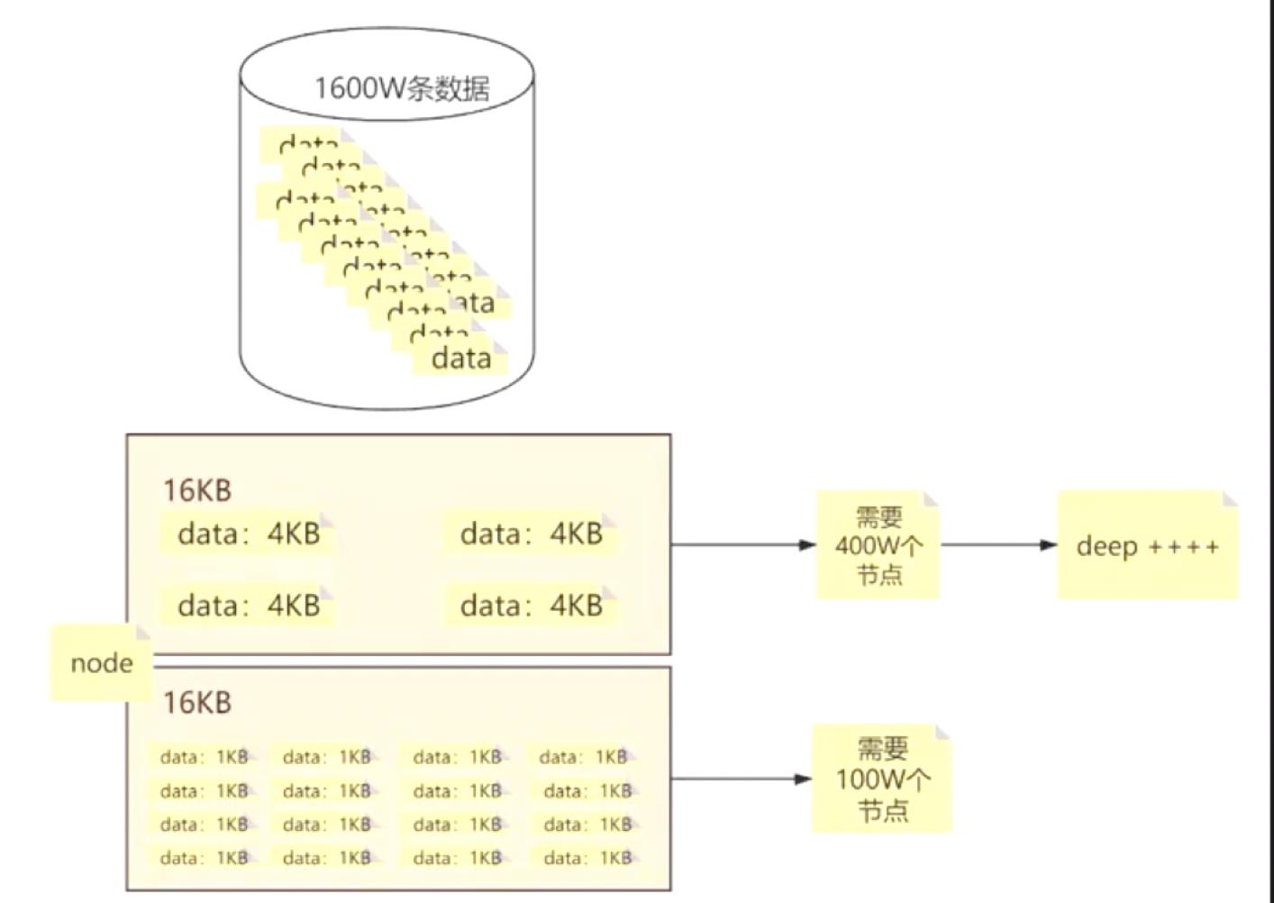 elasticsearch倒排索引详解,elasticsearch索引的基本操作