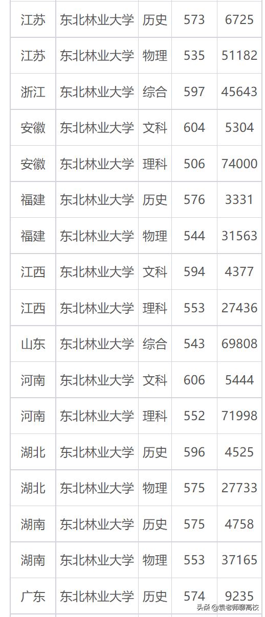 南京林业大学是211还是985呢,南京林业大学是985还是211大学