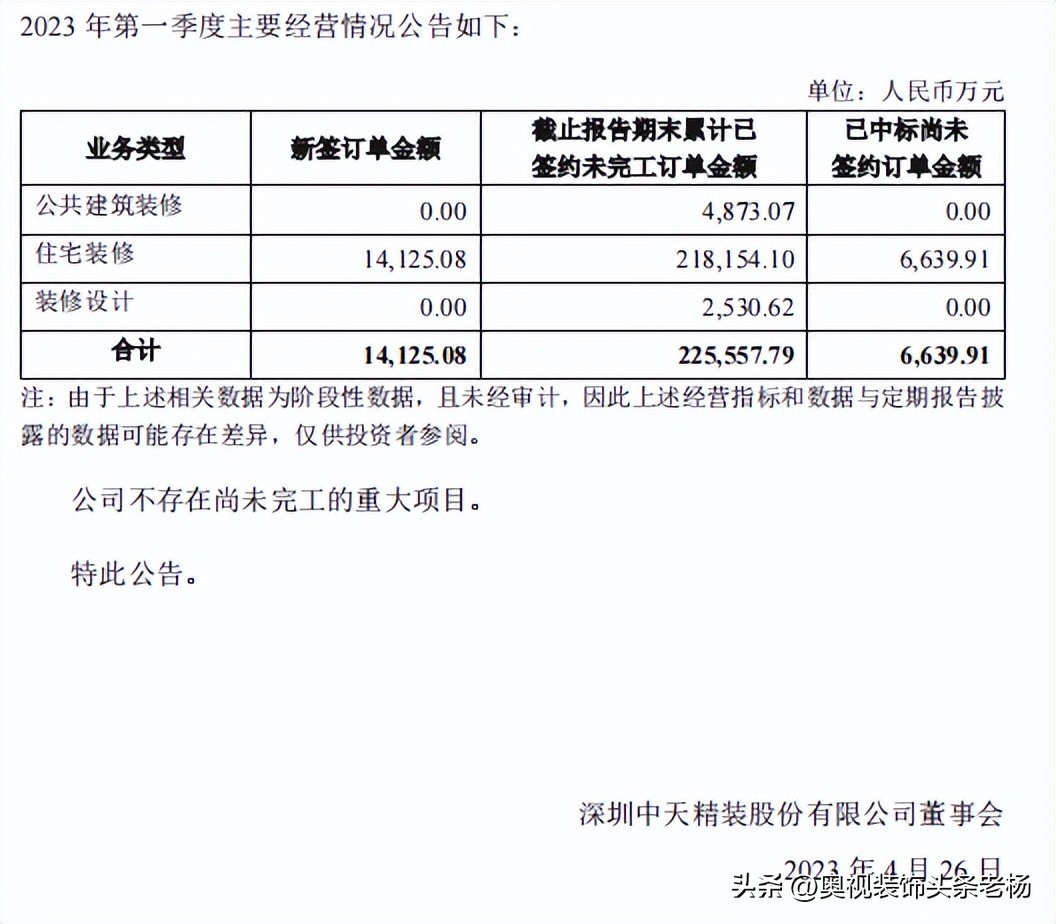 装企年报、季报下滑严重:金螳螂、亚厦、洲际、望华等大事件