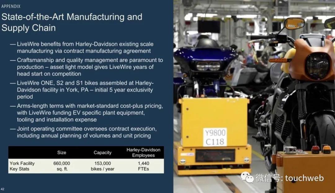 哈雷电动摩托livewire多少钱,哈雷hydraglide落地价