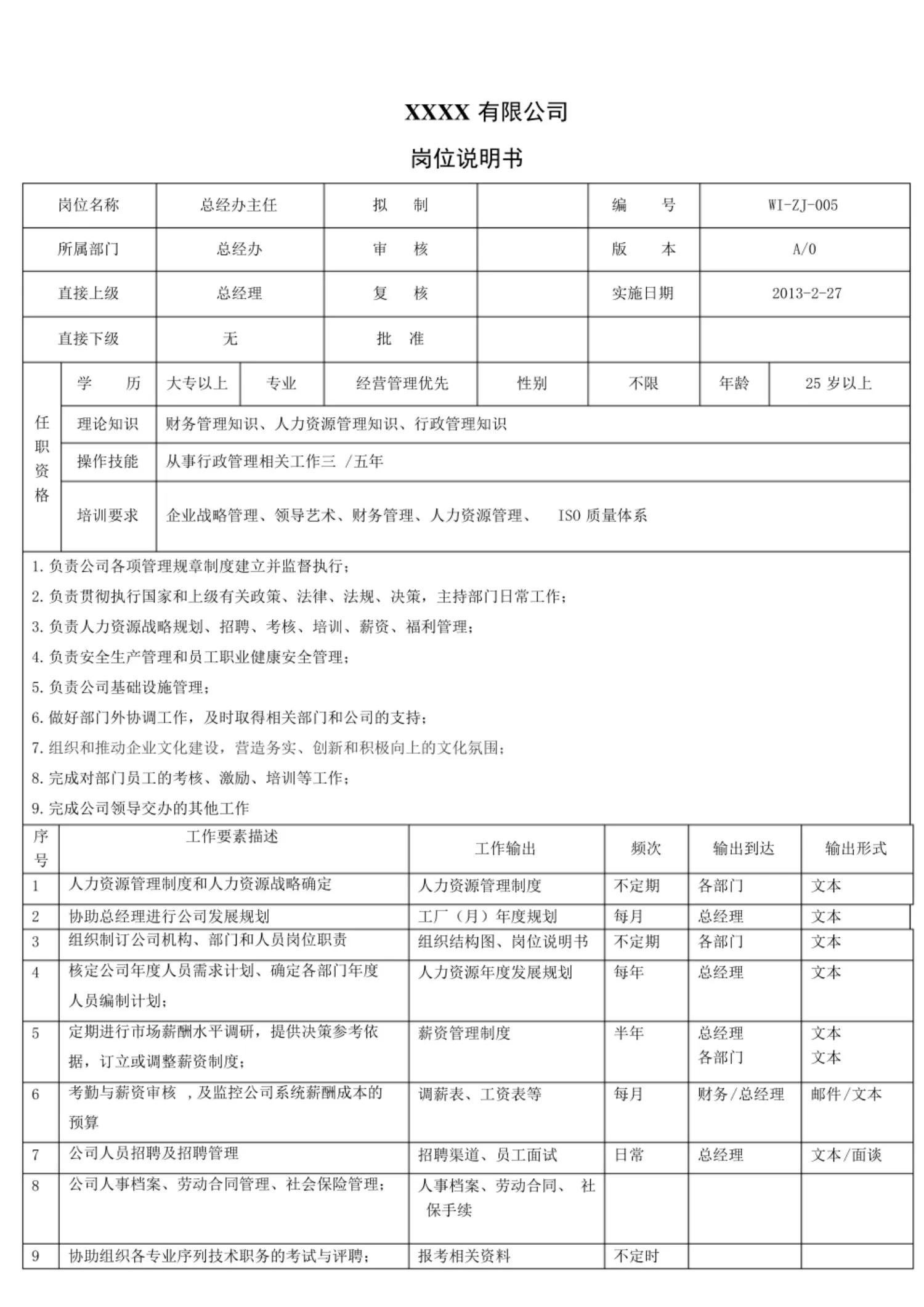 这才是岗位说明书，你那只是出洋相！难怪人家26岁当总经理！
