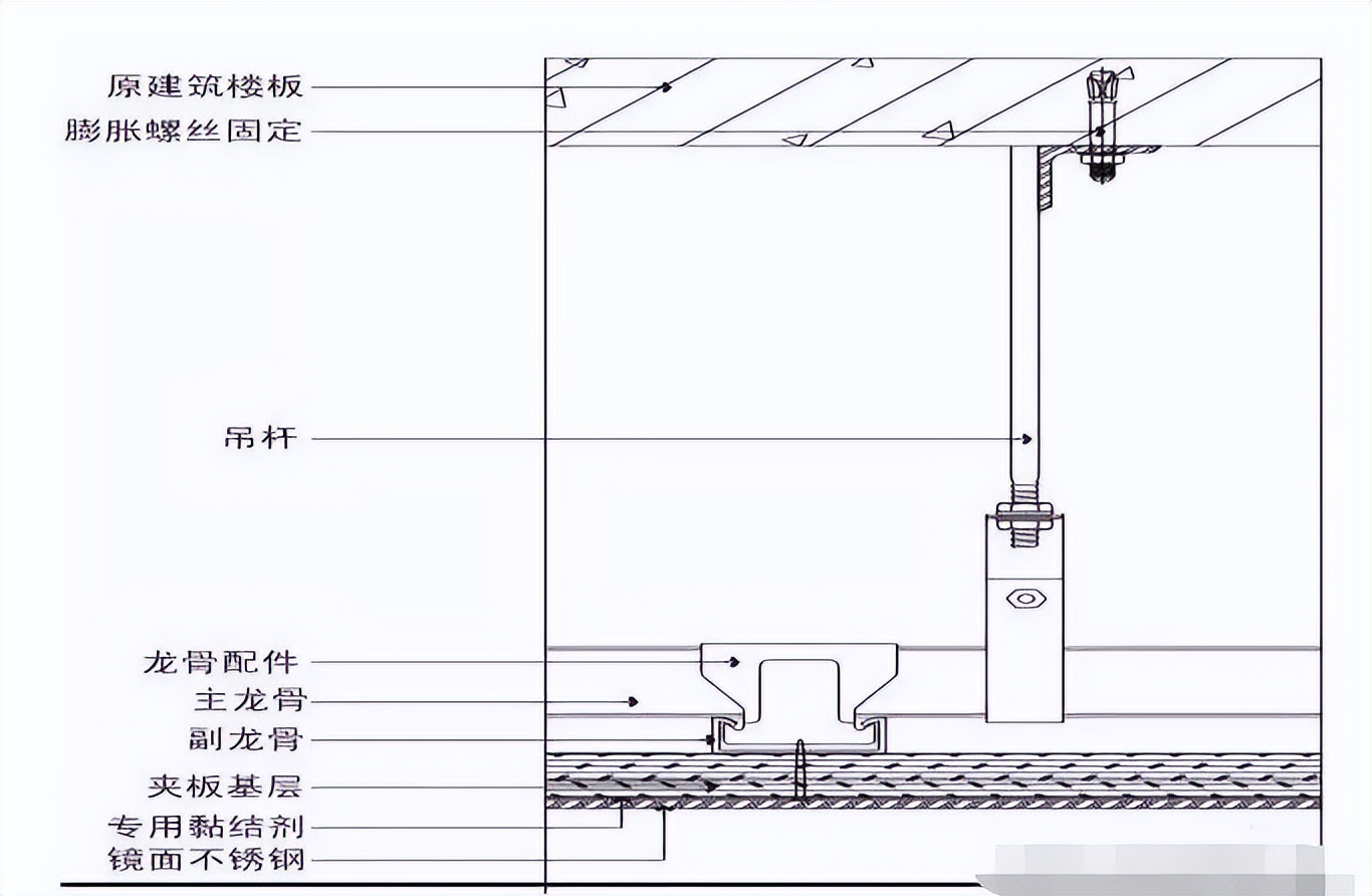 装修施工知识干货大全,房屋装修施工流程超详细