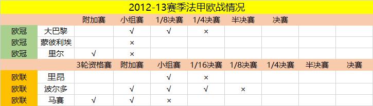 用数据说话用实力说话,用数据说话显然更有说服力