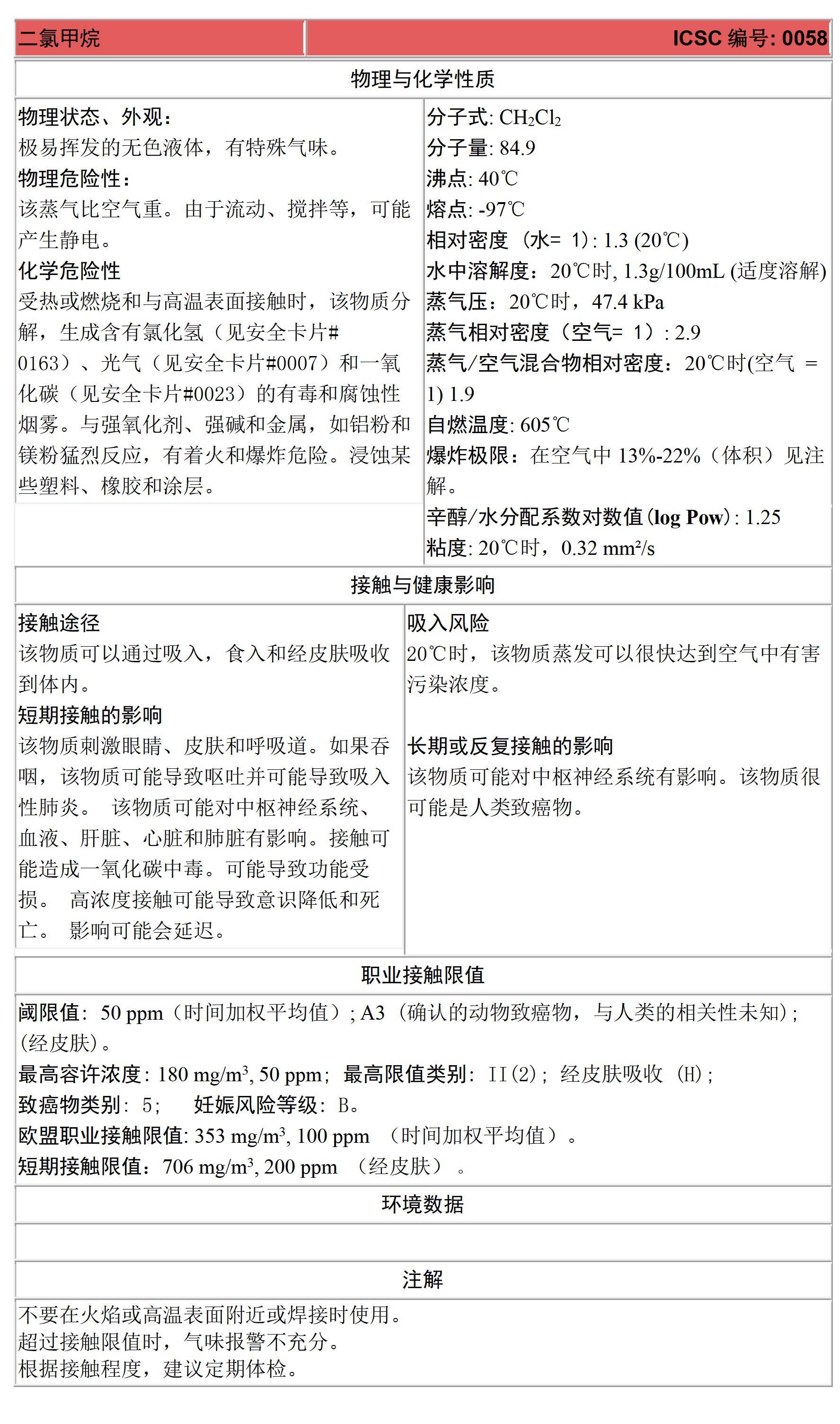 我国淘汰8种类重点管控新污染物,防治二氧化硫对环境的污染