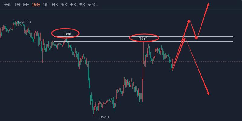 10月25日黄金白银走势分析,6月28日黄金白银走势分析