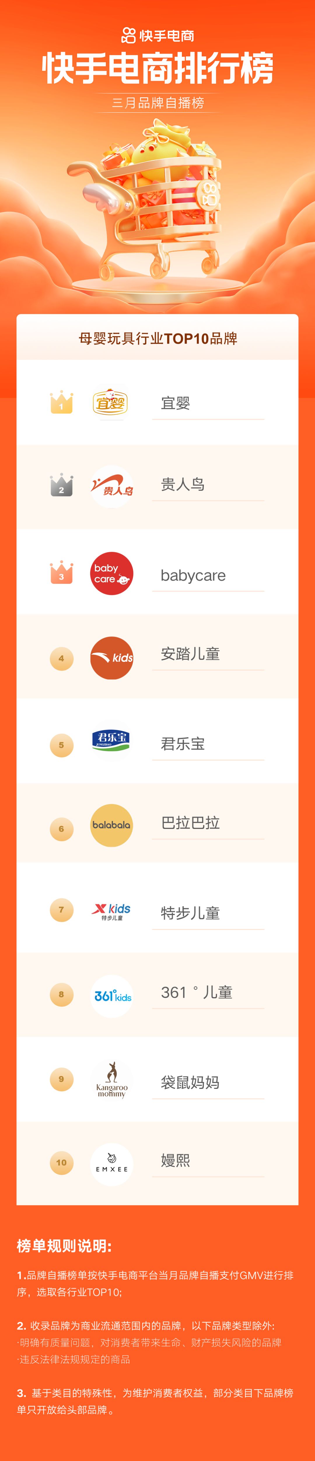 快手电商崛起是什么时候,快手电商节排名怎么查看