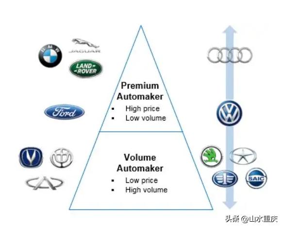本田丰田宝马奔驰奥迪日产,大众宝马奥迪特斯拉奔驰丰田本田