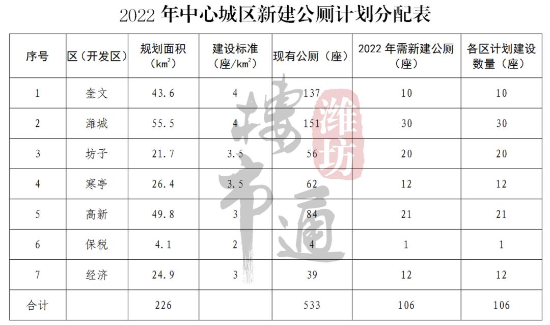 潍坊市新建在建医院信息,潍坊新建综合医院