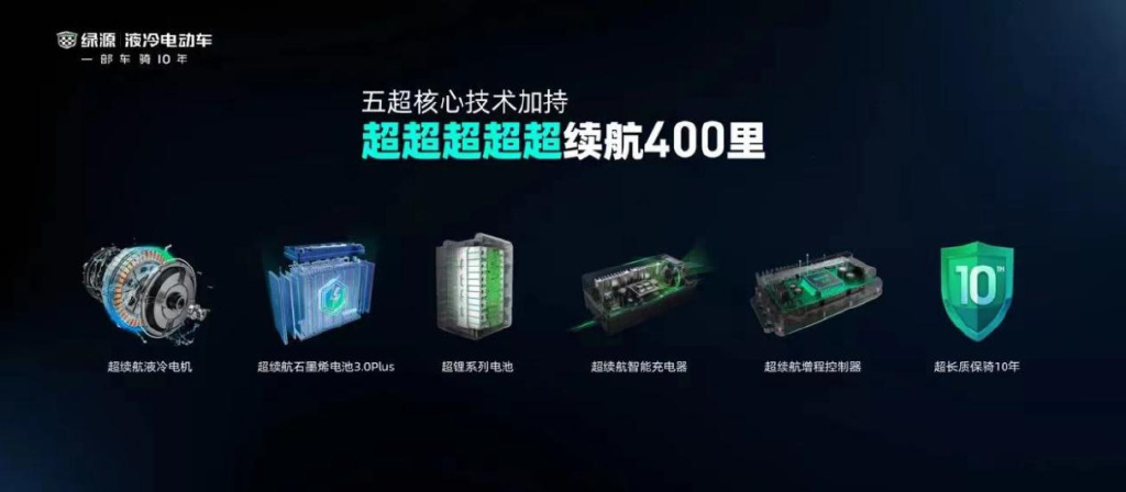 绿源液冷电机技术讲解,绿源最强液冷电机