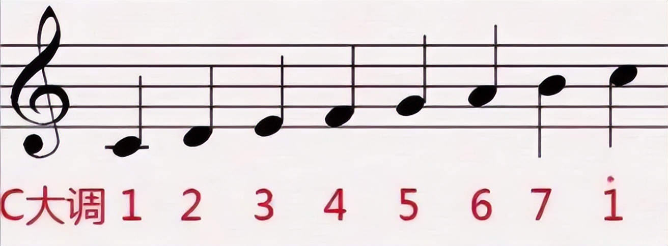 怎么学电子琴61键,怎么学电子琴成人班