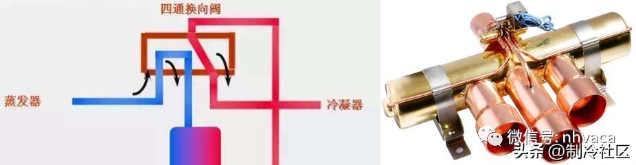 制冷空调设备安装维修考证,完全图解空调器维修演示教程