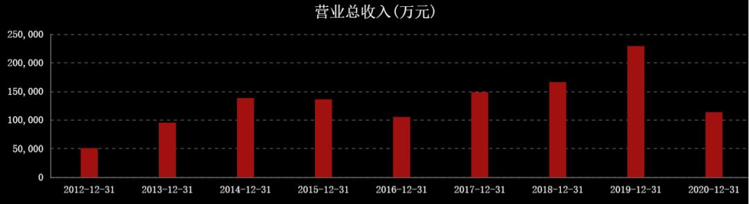 国际油价对中国石油股票的影响,油价大涨对石油股的影响