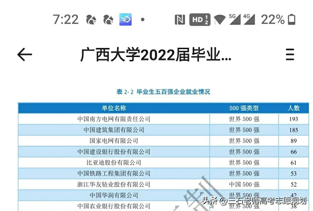 广西大学法学就业前景,广西大学就业推荐表