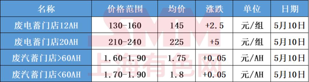60v120ah铅酸旧电池价格,12v120安铅酸旧电池回收价格