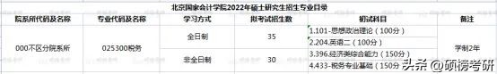 北京国家会计学院税务专硕,北京国家会计学院税务复试线